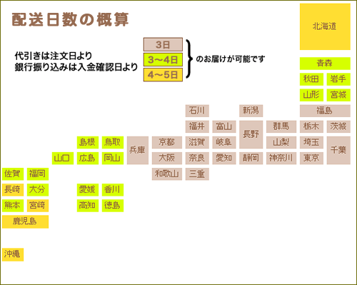 配送日数の概算